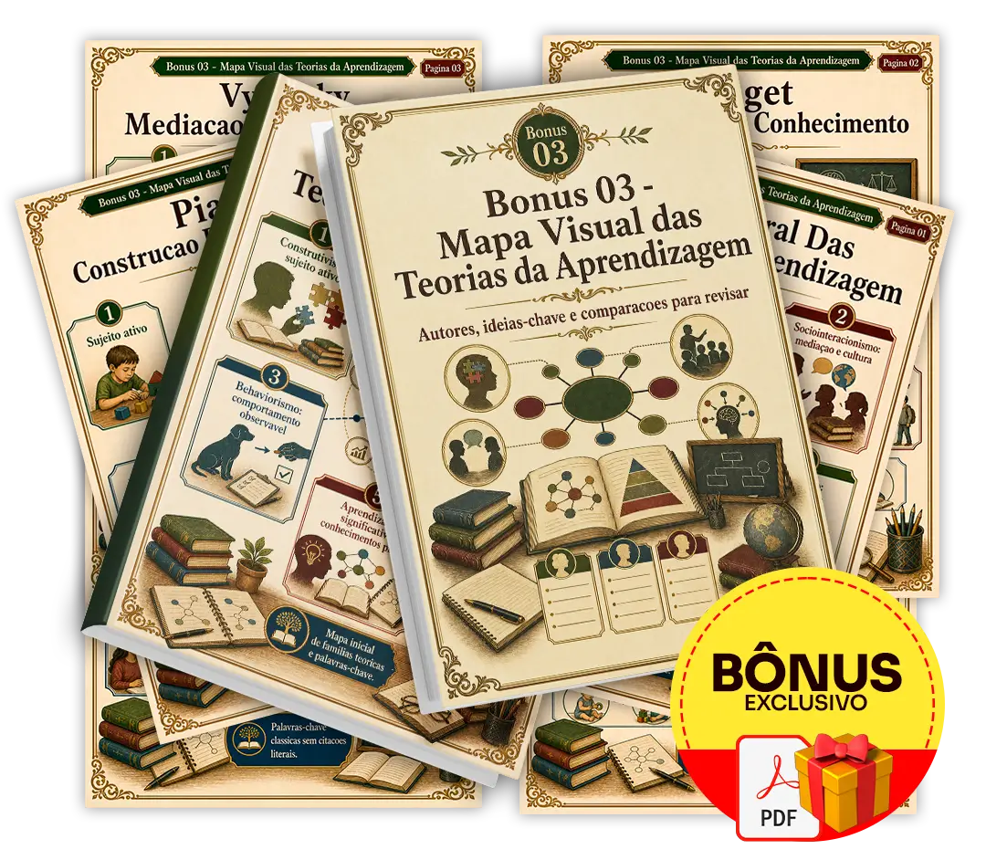 Bônus 3 — Mapa Visual das Teorias da Aprendizagem