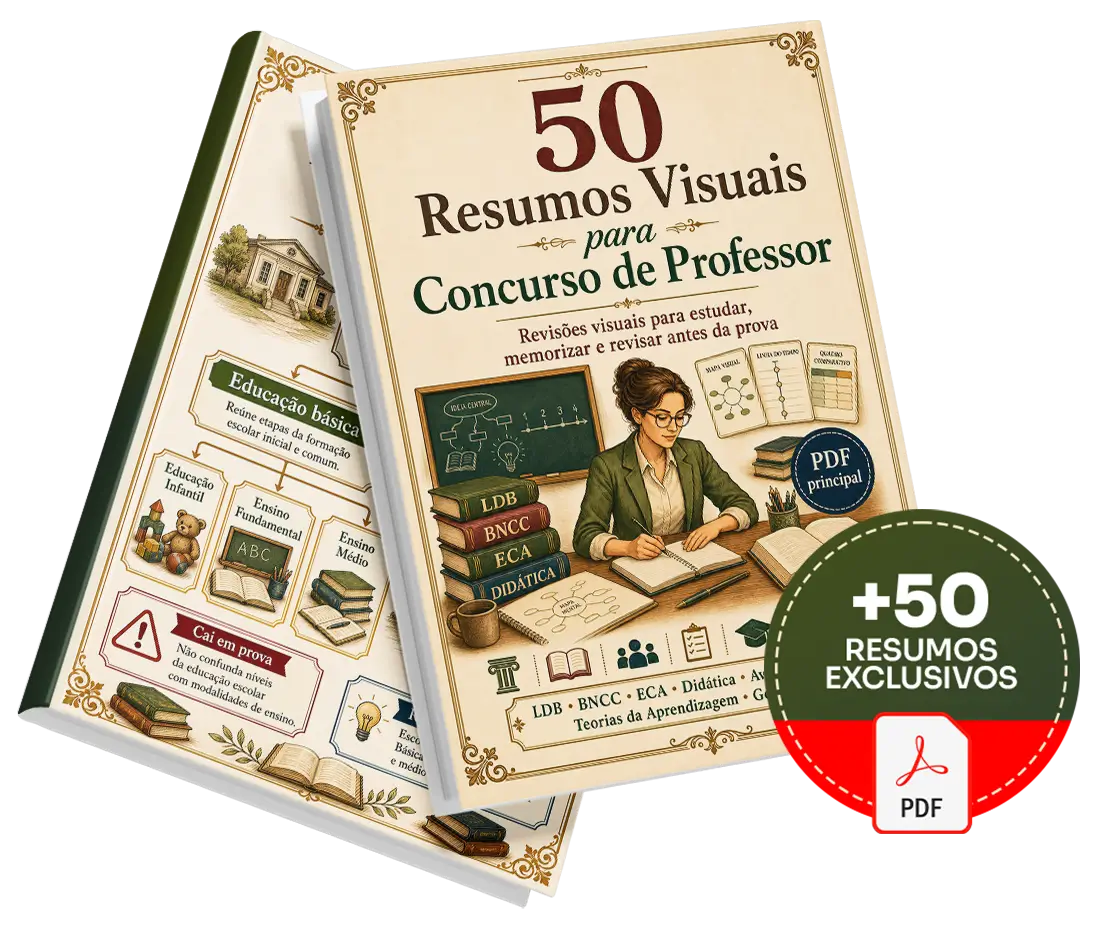 Plano básico — 50 Resumos Visuais para Concurso de Professor