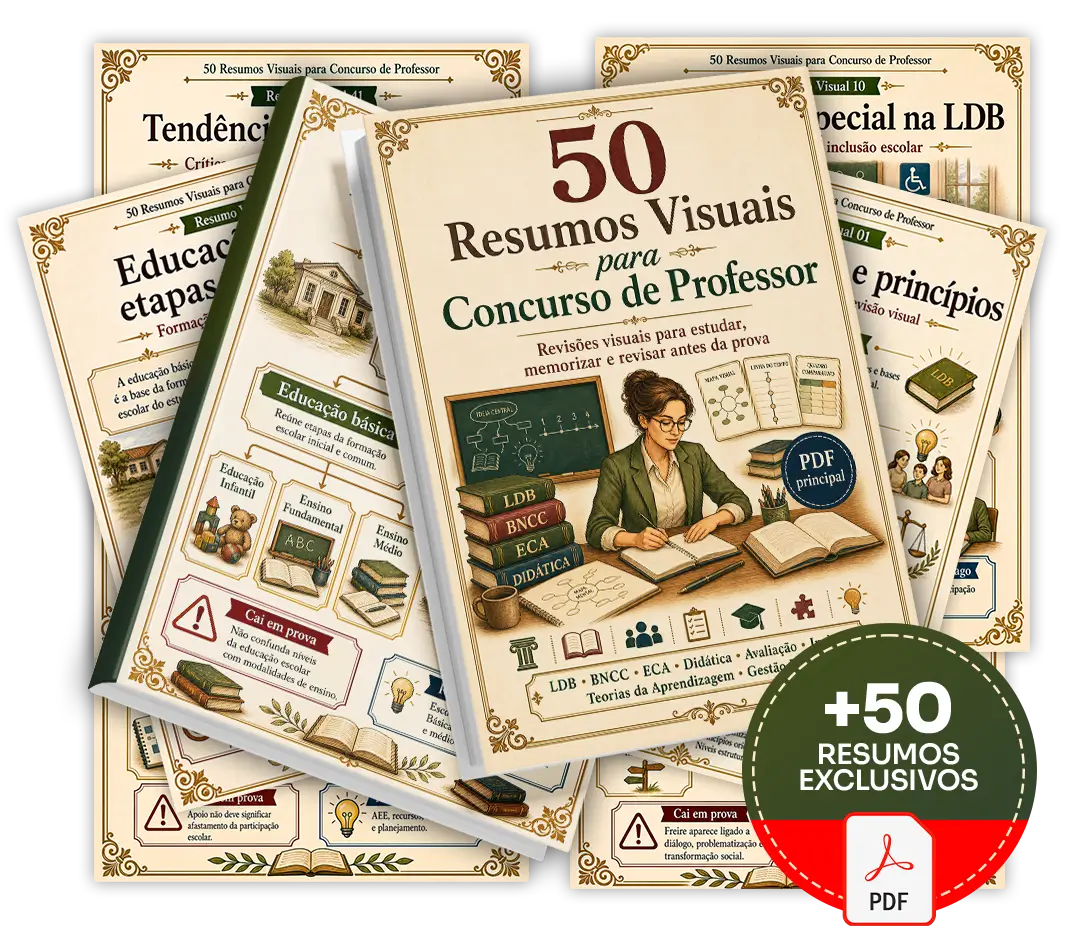 Mockup do material 50 Resumos Visuais para Concurso de Professor