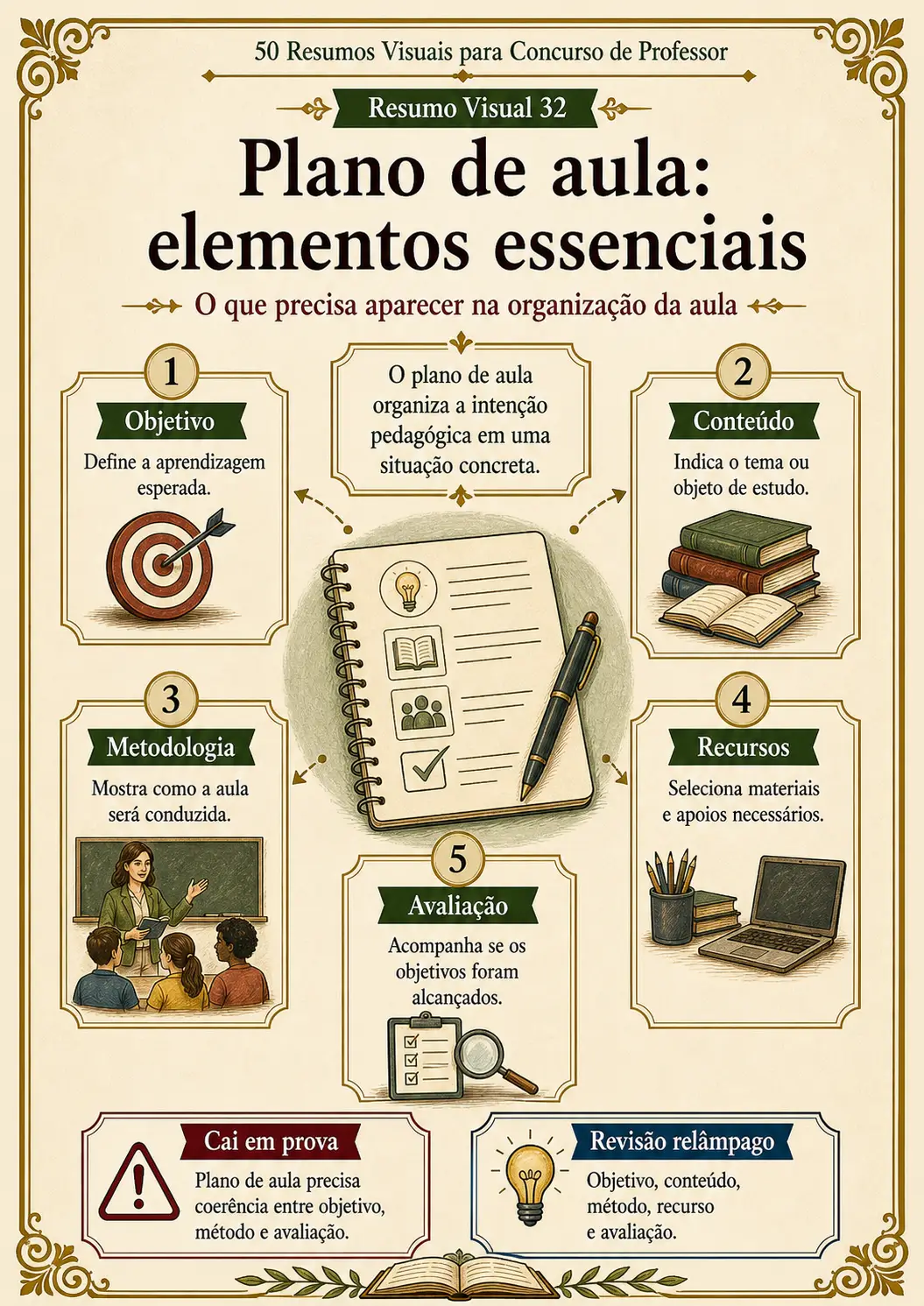 Prévia de resumo visual para concurso de professor 02
